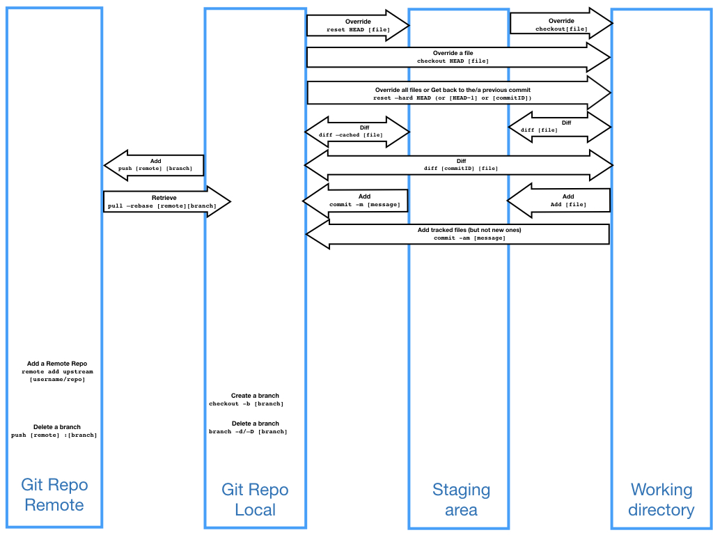 git cheat sheet